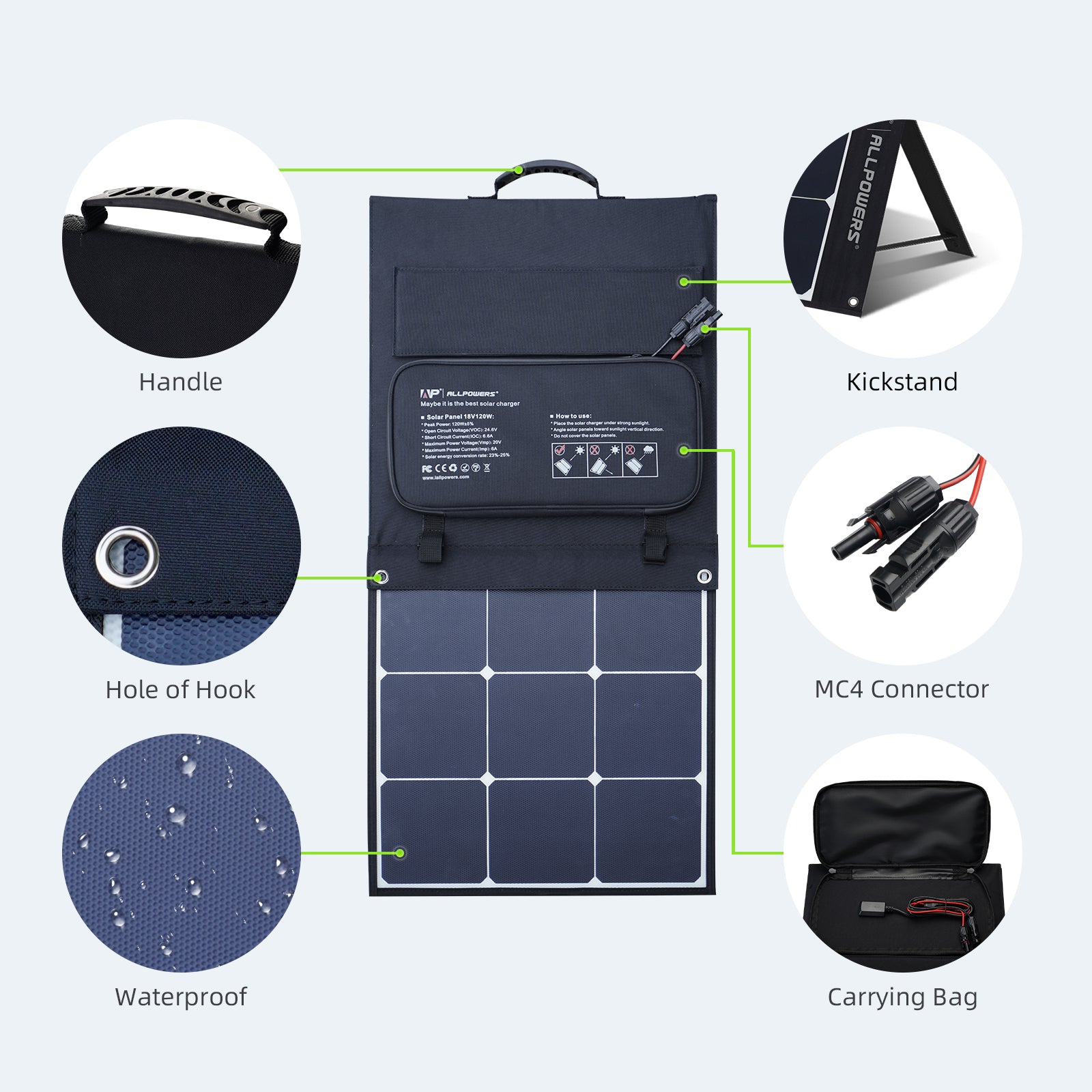 ALLPOWERS SP034 Portable Solar Panel 120W ALLPOWERS