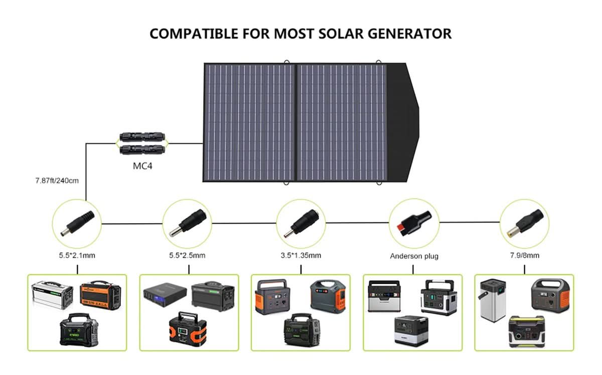 ALLPOWERS Solar Generator Kit 2400W (S2000 Pro + SP027 100W Solar Panel)