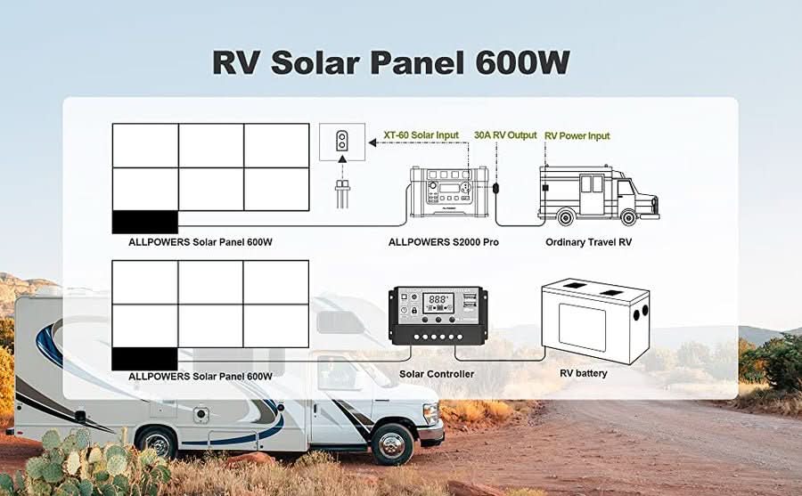 ALLPOWERS Solar Generator Kit 2400W (S2000 Pro + SP039 600W Solar Panel)