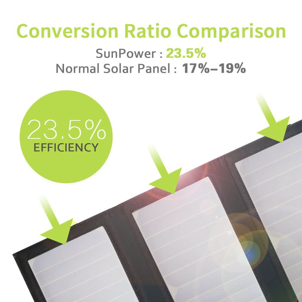 ALLPOWERS SP002 Solar Panel Built - in 10000mAh Battery 5V 21W