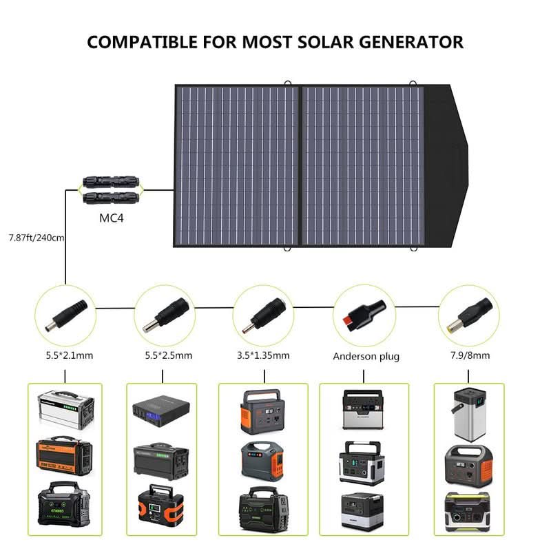 ALLPOWER Solar Generator Kit 1600W (R1500 PLUS + SP027 100W Solar Panel)