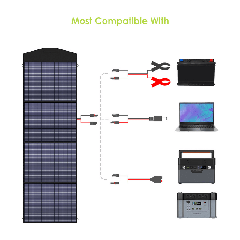 ALLPOWERS Solar Generator Kit 2000W (S2000 + SP033 200W Solar Panel)
