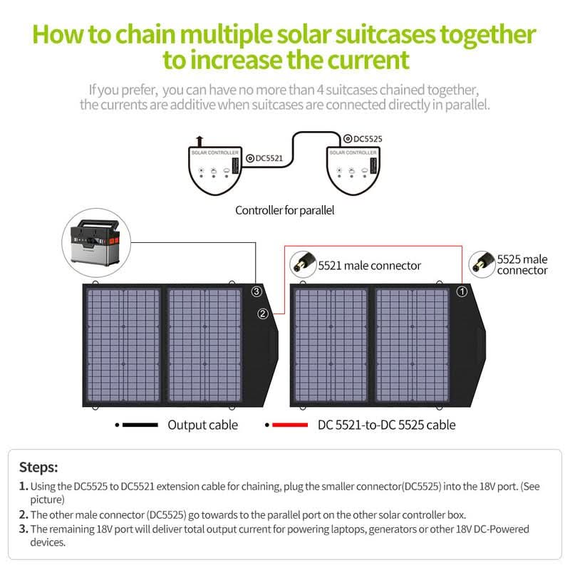 ALLPOWERS Solar Generator Kit 200W (S200 + SP020 60W Solar Panel)