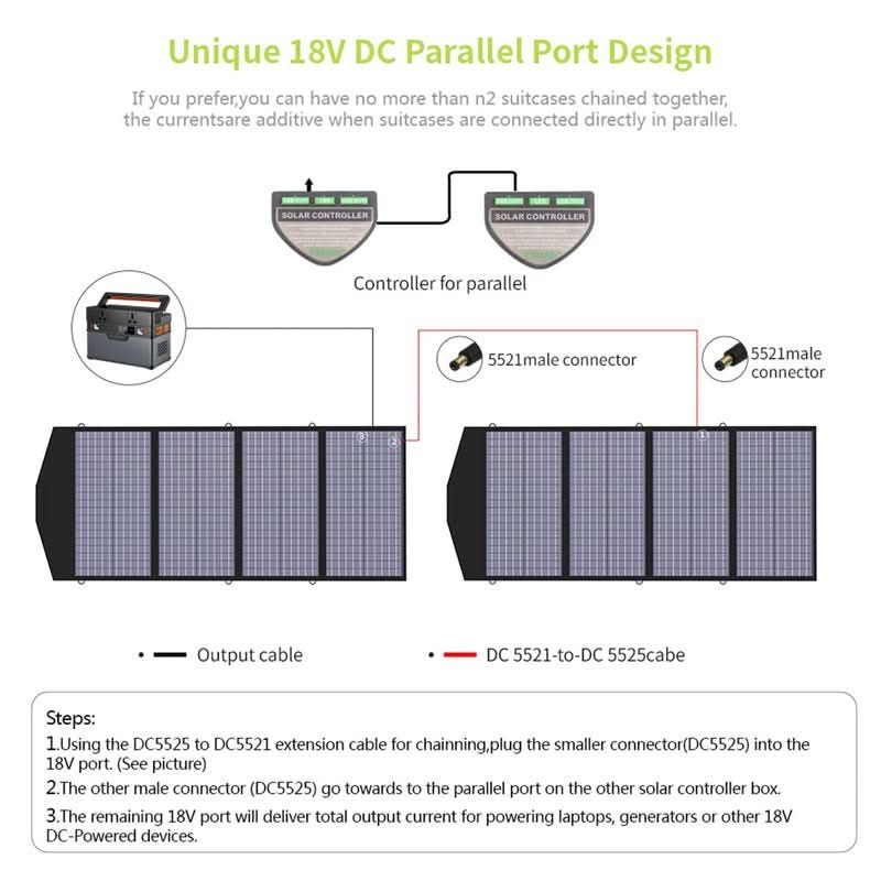 ALLPOWERS Solar Generator Kit 2500W (R2500 + SP029 140W Solar Panel)