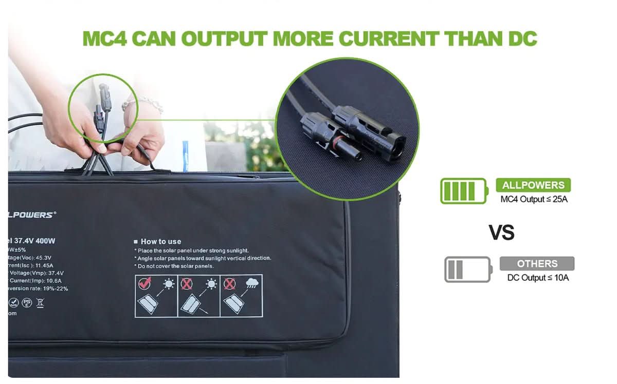ALLPOWERS Solar Generator Kit 3500W (R3500 + SP037 400W Solar Panel)