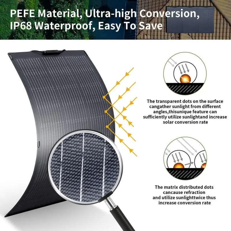 ALLPOWERS Solar Generator Kit 1600W (R1500 PLUS + SF200 200W Flexible Solar Panel)