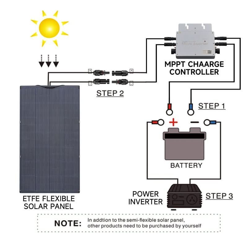 ALLPOWERS Solar Generator Kit 4000W (R4000 + SF200 200W Flexible Solar Panel)