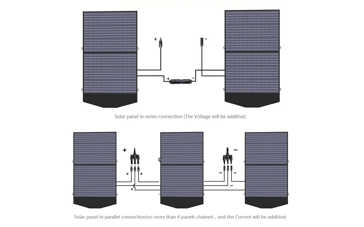 ALLPOWER Solar Generator Kit 1600W (R1500 PLUS + SP027 100W Solar Panel)