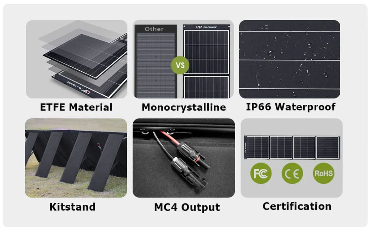 ALLPOWERS Solar Generator Kit 2500W (R2500 + SP035 200W Solar Panel)
