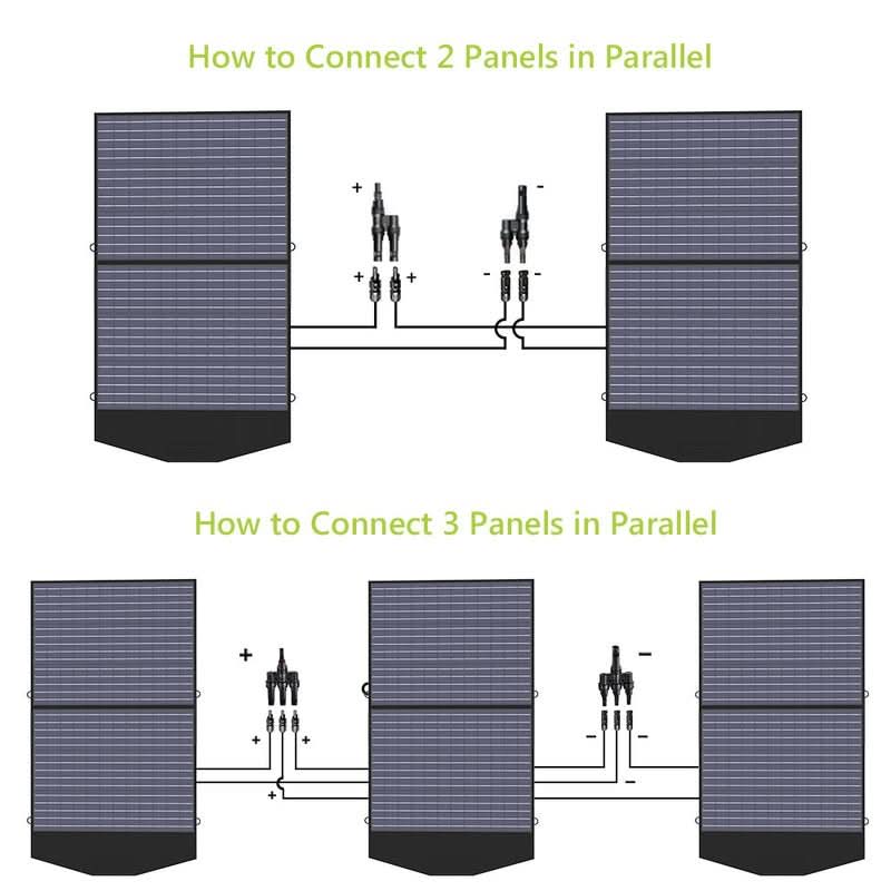 ALLPOWER Solar Generator Kit 1600W (R1500 PLUS + SP027 100W Solar Panel)
